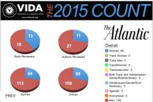 A screenshot of the 2015 VIDA count for women in literary arts